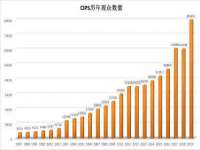 北京万梧科技有限公司