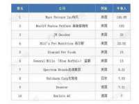 北京万梧科技有限公司
