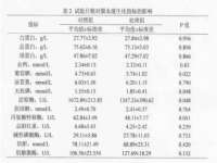 北京万梧科技有限公司